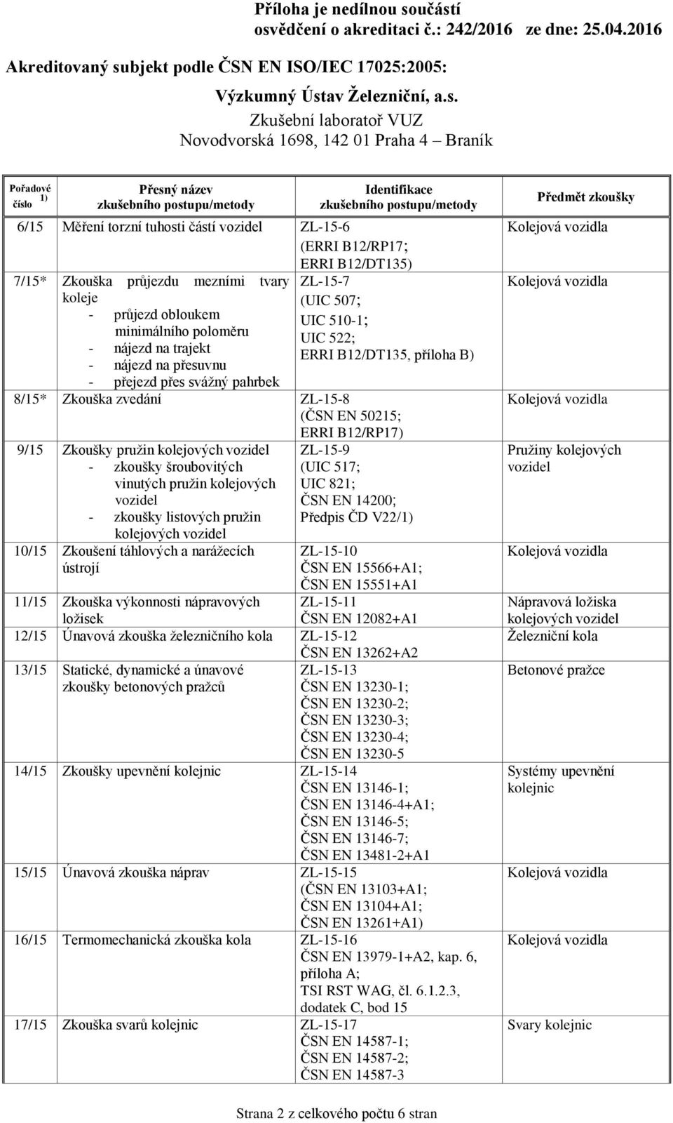 vinutých pružin kolejových vozidel - zkoušky listových pružin 10/15 Zkoušení táhlových a narážecích ústrojí ZL-15-9 (UIC 517; UIC 821; ČSN EN 14200; Předpis ČD V22/ ZL-15-10 ČSN EN 15566+A1; ČSN EN