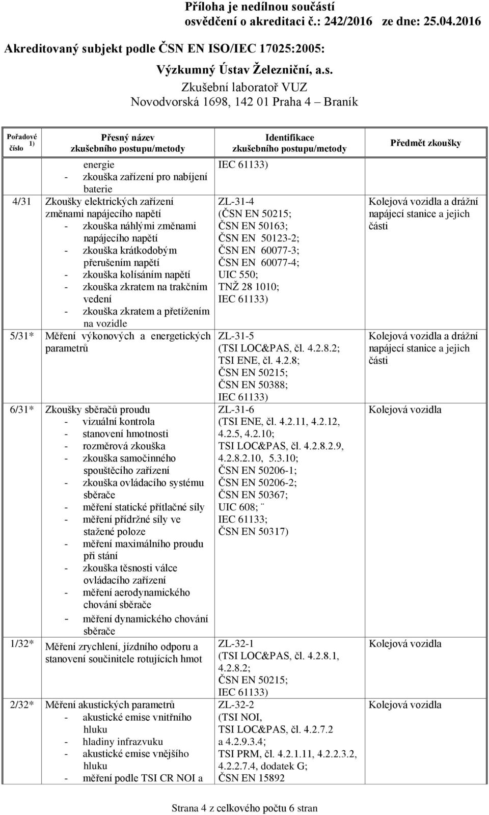 kontrola - stanovení hmotnosti - rozměrová zkouška - zkouška samočinného spouštěcího zařízení - zkouška ovládacího systému sběrače - měření statické přítlačné síly - měření přídržné síly ve stažené