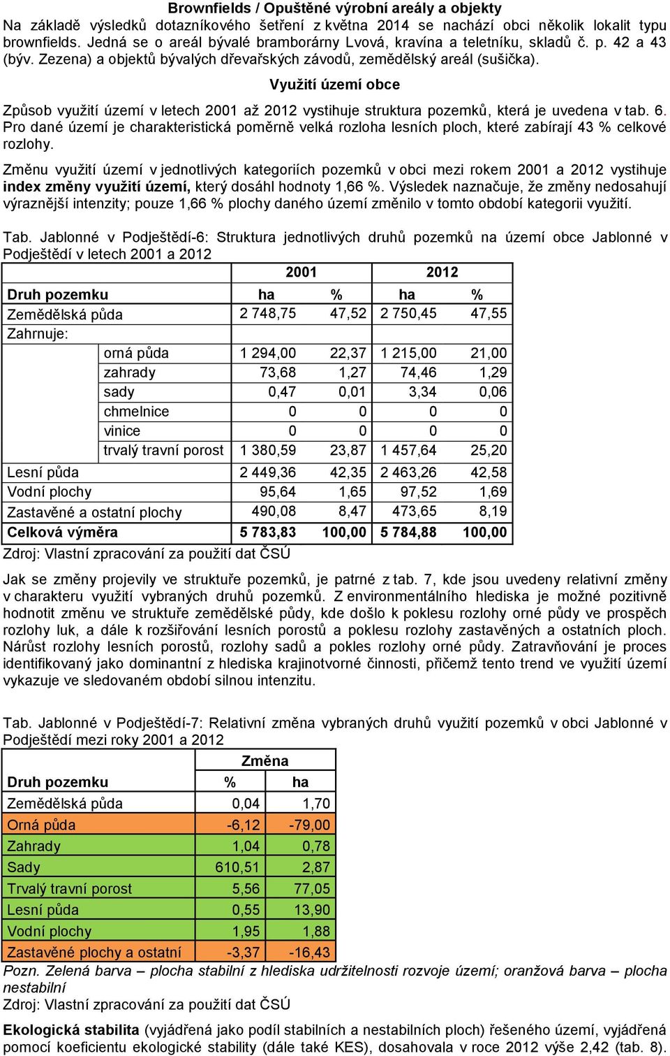 Využití území obce Způsob využití území v letech 2001 až 2012 vystihuje struktura pozemků, která je uvedena v tab. 6.