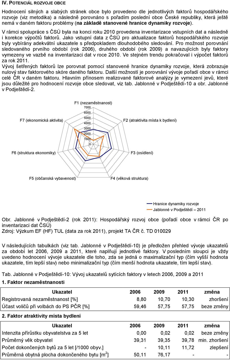 V rámci spolupráce s ČSÚ byla na konci roku 2010 provedena inventarizace vstupních dat a následně i korekce výpočtů faktorů.