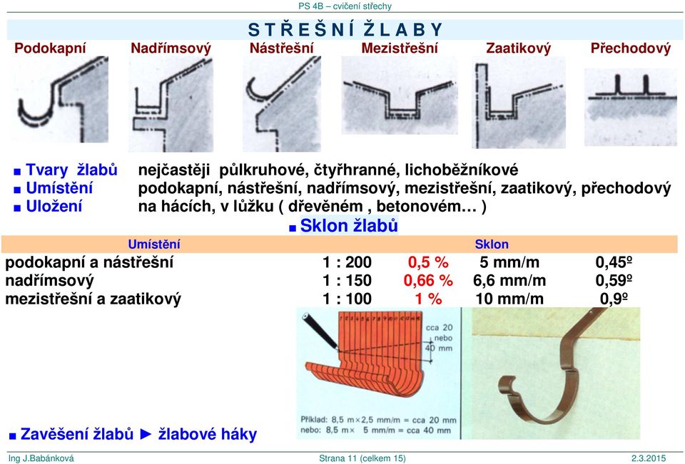 lůžku ( dřevěném, betonovém ) Umístění Sklon žlabů Sklon podokapní a nástřešní 1 : 200 0,5 % 5 mm/m 0,45º nadřímsový 1 : 150 0,66