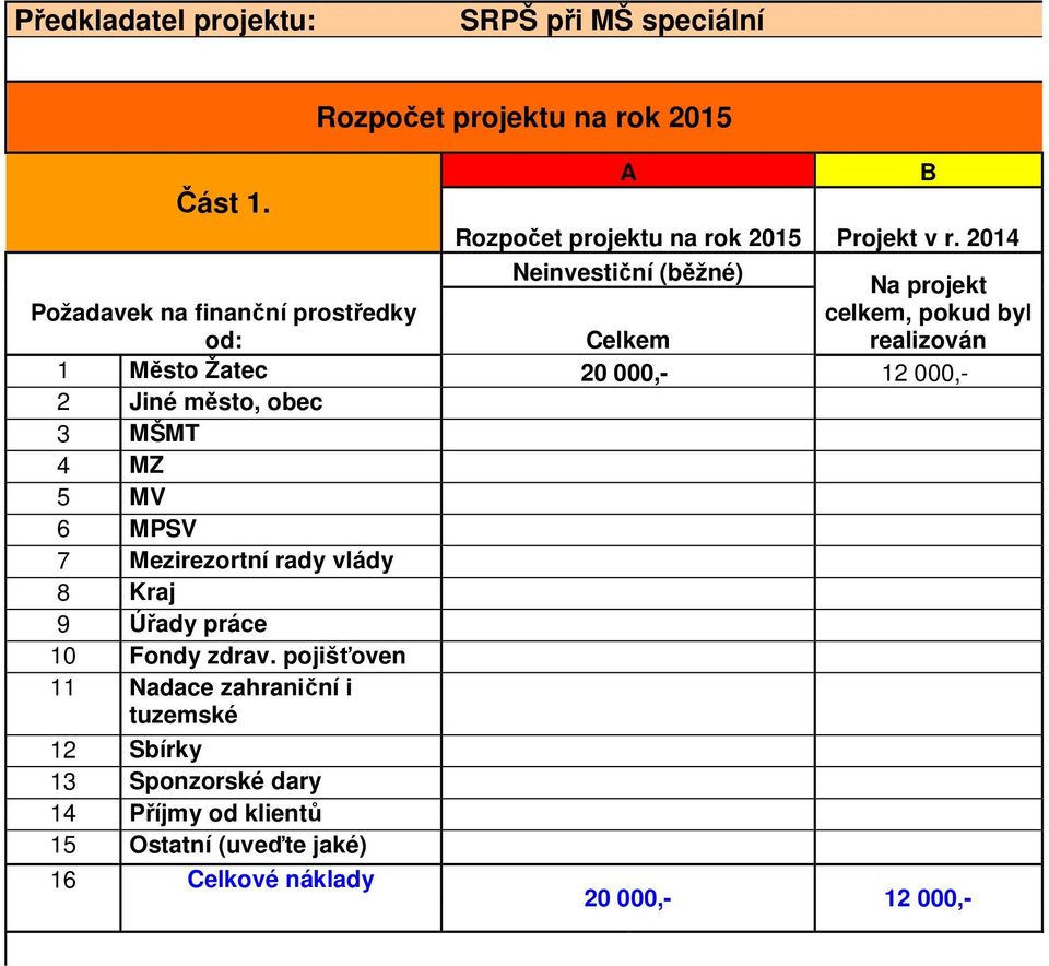 12 000,- 2 Jiné město, obec 3 MŠMT 4 MZ 5 MV 6 MPSV 7 Mezirezortní rady vlády 8 Kraj 9 Úřady práce 10 Fondy zdrav.