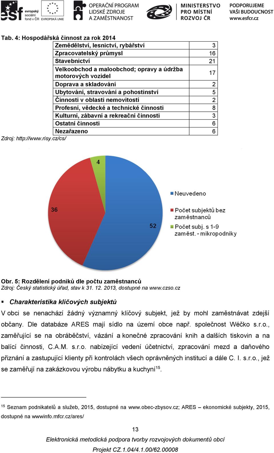 Zdroj: http://www.risy.cz/cs/ Obr. 5: Rozdělení podniků dle počtu zaměstnanců Zdroj: Český statistický úřad, stav k 31. 12. 2013, dostupné na www.czso.