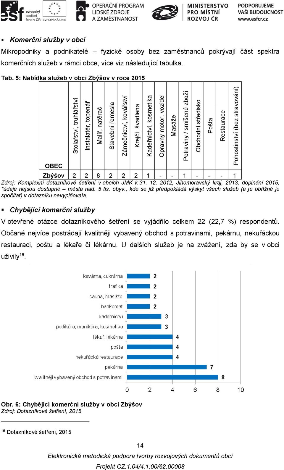 Zdroj: Komplexní dotazníkové šetření v obcích JMK k 31. 12. 2012, Jihomoravský kraj, 2013, doplnění 2015; *údaje nejsou dostupné města nad. 5 tis. obyv.