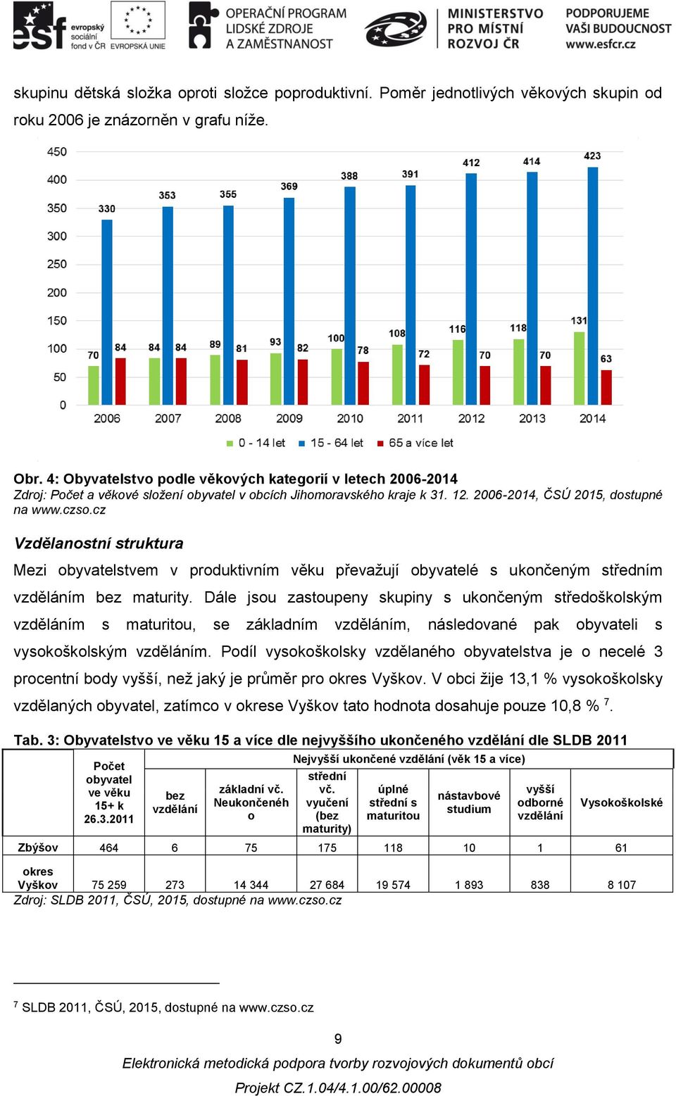 cz Vzdělanostní struktura Mezi obyvatelstvem v produktivním věku převažují obyvatelé s ukončeným středním vzděláním bez maturity.