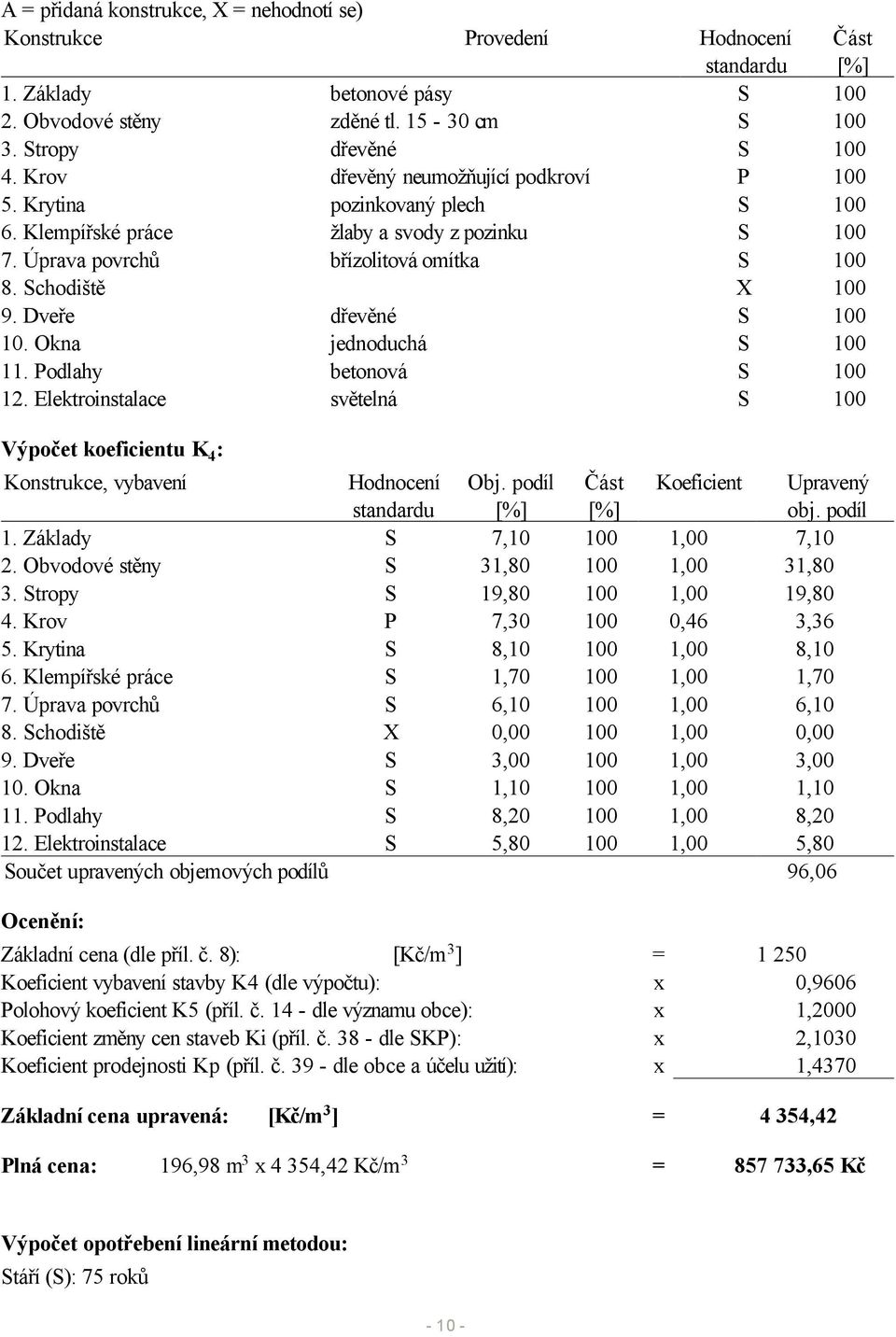 Dveře dřevěné S 100 10. Okna jednoduchá S 100 11. Podlahy betonová S 100 12. Elektroinstalace světelná S 100 Výpočet koeficientu K 4 : Konstrukce, vybavení Hodnocení standardu Obj.