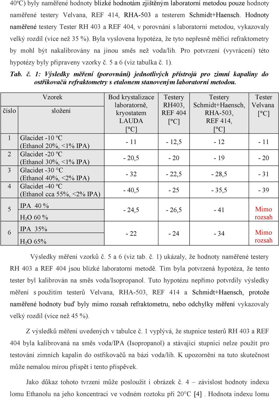 Byla vyslovea hypotéza, že tyto epřesě měřící refraktometry by mohl být akalibrováy a jiou směs ež voda/líh. Pro potvrzeí (vyvráceí) této hypotézy byly připravey vzorky č. 5 a 6 (viz tabulka č. 1).