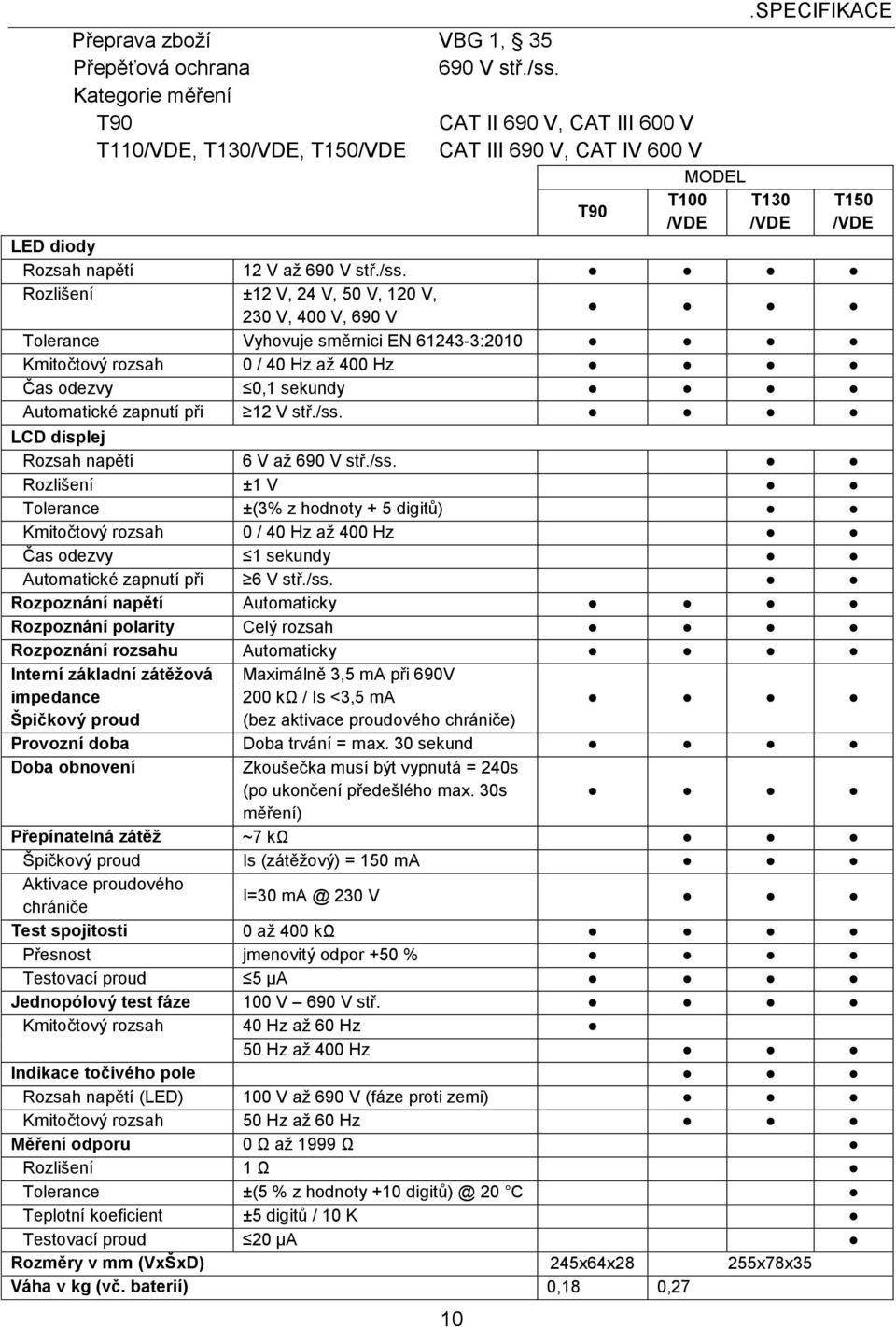 Rozlišení ±12 V, 24 V, 50 V, 120 V, 230 V, 400 V, 690 V Tolerance Vyhovuje směrnici EN 61243-3:2010 Kmitočtový rozsah 0 / 40 Hz až 400 Hz Čas odezvy 0,1 sekundy Automatické zapnutí při 12 V stř./ss.