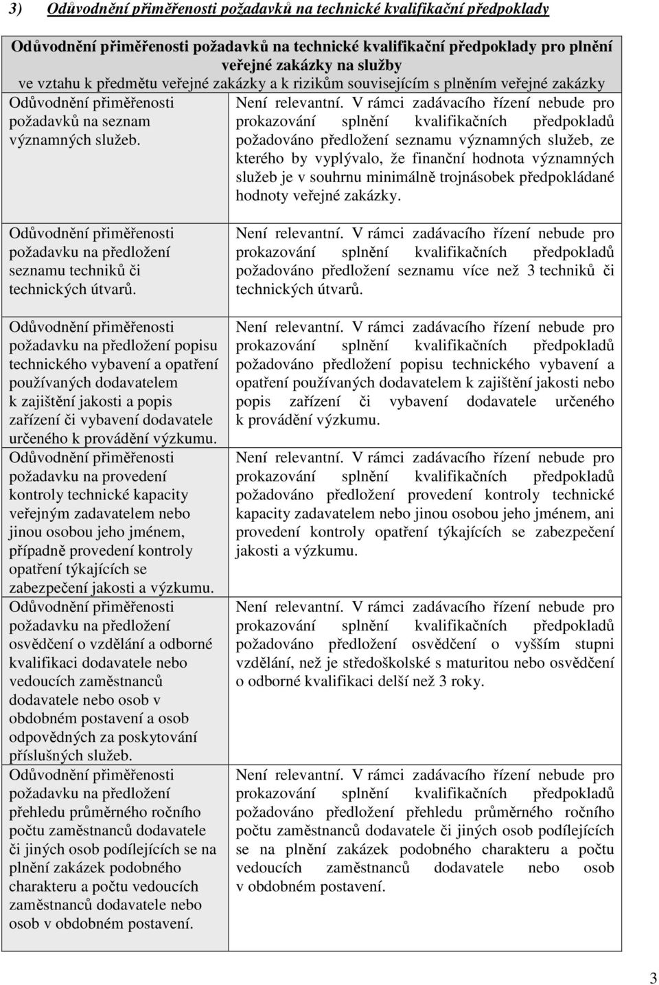 V rámci zadávacího řízení nebude pro prokazování splnění kvalifikačních předpokladů požadováno předložení seznamu významných služeb, ze kterého by vyplývalo, že finanční hodnota významných služeb je