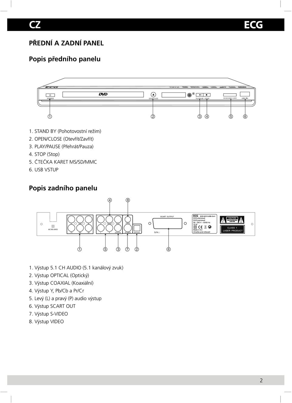 ČTEČKA KARET MS/SD/MMC 6. USB VSTUP Popis zadního panelu 4 8 1 5 3 7 2 6 1. Výstup 5.1 CH AUDIO (5.1 kanálový zvuk) 2.