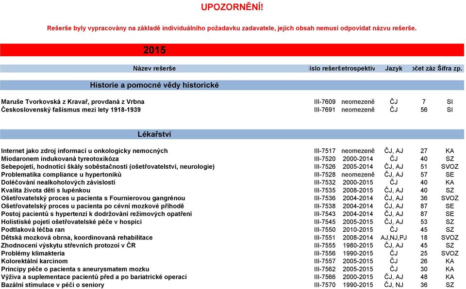 Maruše Tvorkovská z Kravař, provdaná z Vrbna III-7609 neomezeně ČJ 7 SI Československý fašismus mezi lety 1918-1939 III-7691 neomezeně ČJ 56 SI Lékařství Internet jako zdroj informací u onkologicky