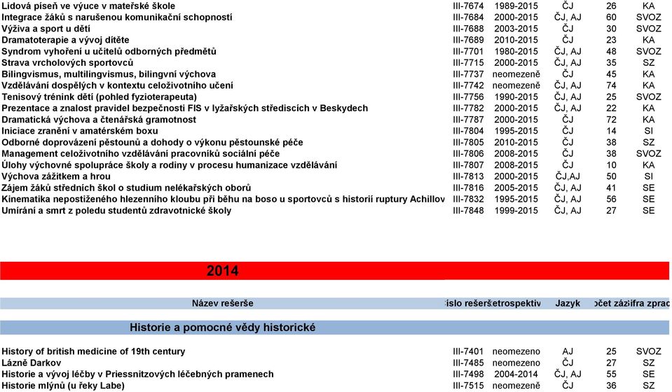 35 SZ Bilingvismus, multilingvismus, bilingvní výchova III-7737 neomezeně ČJ 45 KA Vzdělávání dospělých v kontextu celoživotního učení III-7742 neomezeně ČJ, AJ 74 KA Tenisový trénink dětí (pohled