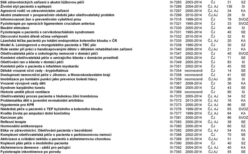 Fyzioterapie po operacích ligamentem cruciatum anterius III-7321 1995-2014 ČJ 33 SVOZ Bazální stimulace III-7330 2005-2014 ČJ 40 SI Fyzioterapie u pacientů s cervikobrachiálním syndromem III-7331