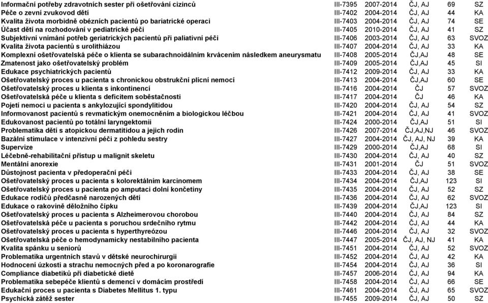 III-7406 2003-2014 ČJ, AJ 63 SVOZ Kvalita života pacientů s urolithiázou III-7407 2004-2014 ČJ, AJ 33 KA Komplexní ošetřovatelská péče o klienta se subarachnoidálním krvácením následkem aneurysmatu