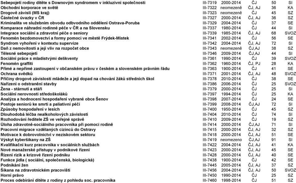 v ČR a na Slovensku III-7337 1980-2014 ČJ 44 SI Integrace sociální a zdravotní péče o seniory III-7339 1985-2014 ČJ, AJ 68 SVOZ Fenomén bezdomovectví a formy pomoci ve městě Frýdek-Místek III-7341