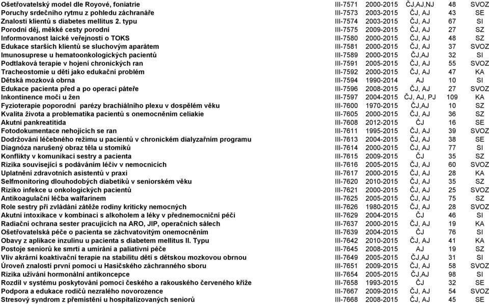 se sluchovým aparátem III-7581 2000-2015 ČJ, AJ 37 SVOZ Imunosuprese u hematoonkologických pacientů III-7589 2000-2015 ČJ,AJ 32 SI Podtlaková terapie v hojení chronických ran III-7591 2005-2015 ČJ,