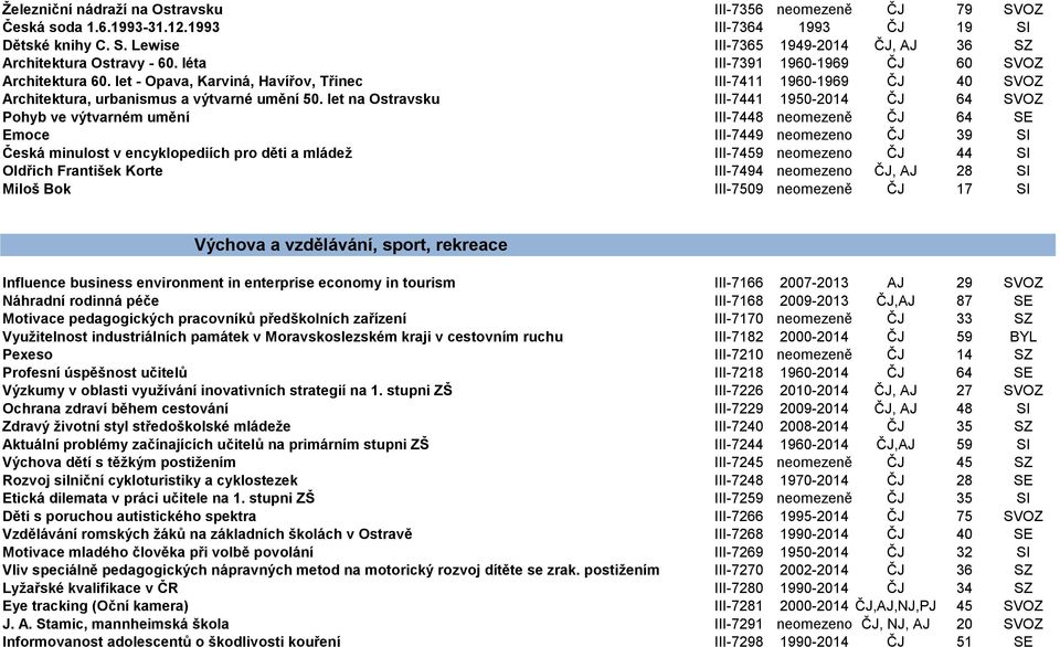 let na Ostravsku III-7441 1950-2014 ČJ 64 SVOZ Pohyb ve výtvarném umění III-7448 neomezeně ČJ 64 SE Emoce III-7449 neomezeno ČJ 39 SI Česká minulost v encyklopediích pro děti a mládež III-7459