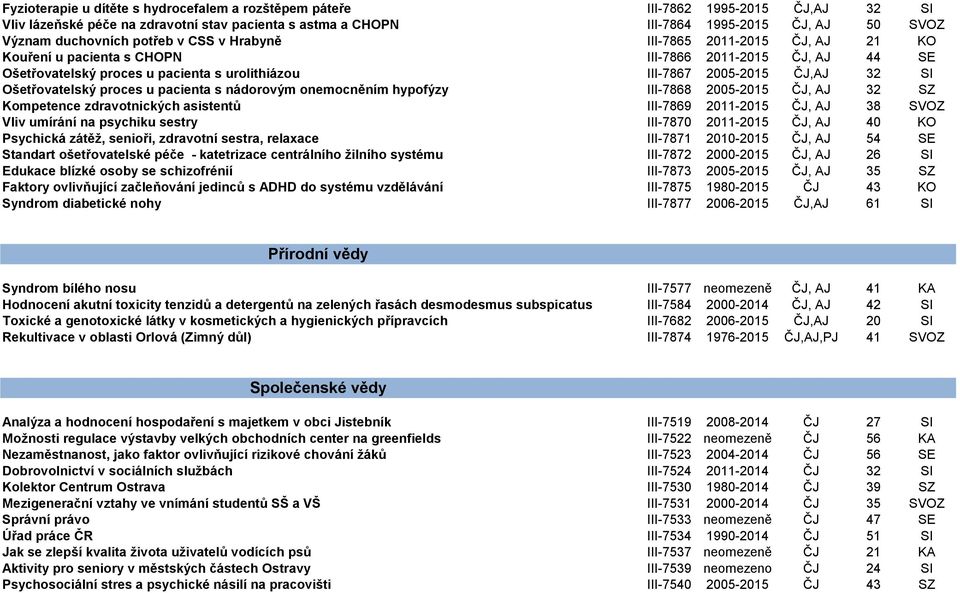 32 SI Ošetřovatelský proces u pacienta s nádorovým onemocněním hypofýzy III-7868 2005-2015 ČJ, AJ 32 SZ Kompetence zdravotnických asistentů III-7869 2011-2015 ČJ, AJ 38 SVOZ Vliv umírání na psychiku