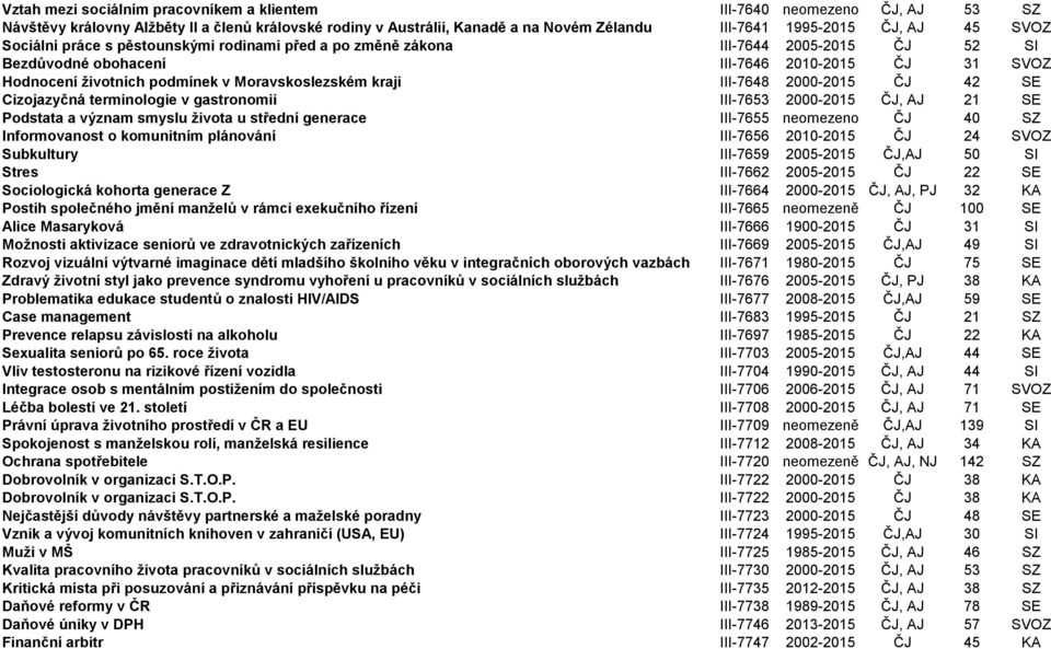 III-7648 2000-2015 ČJ 42 SE Cizojazyčná terminologie v gastronomii III-7653 2000-2015 ČJ, AJ 21 SE Podstata a význam smyslu života u střední generace III-7655 neomezeno ČJ 40 SZ Informovanost o