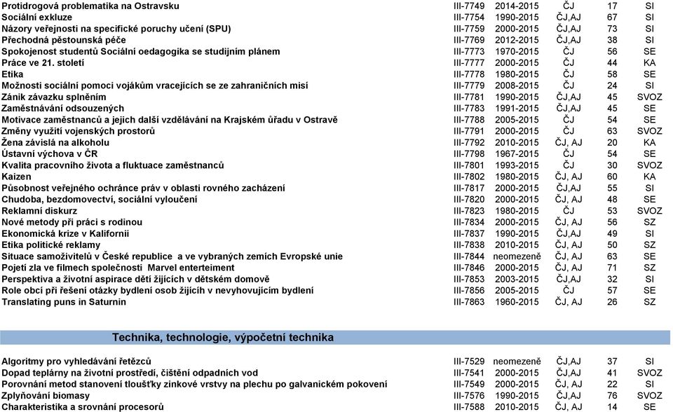 století III-7777 2000-2015 ČJ 44 KA Etika III-7778 1980-2015 ČJ 58 SE Možnosti sociální pomoci vojákům vracejících se ze zahraničních misí III-7779 2008-2015 ČJ 24 SI Zánik závazku splněním III-7781