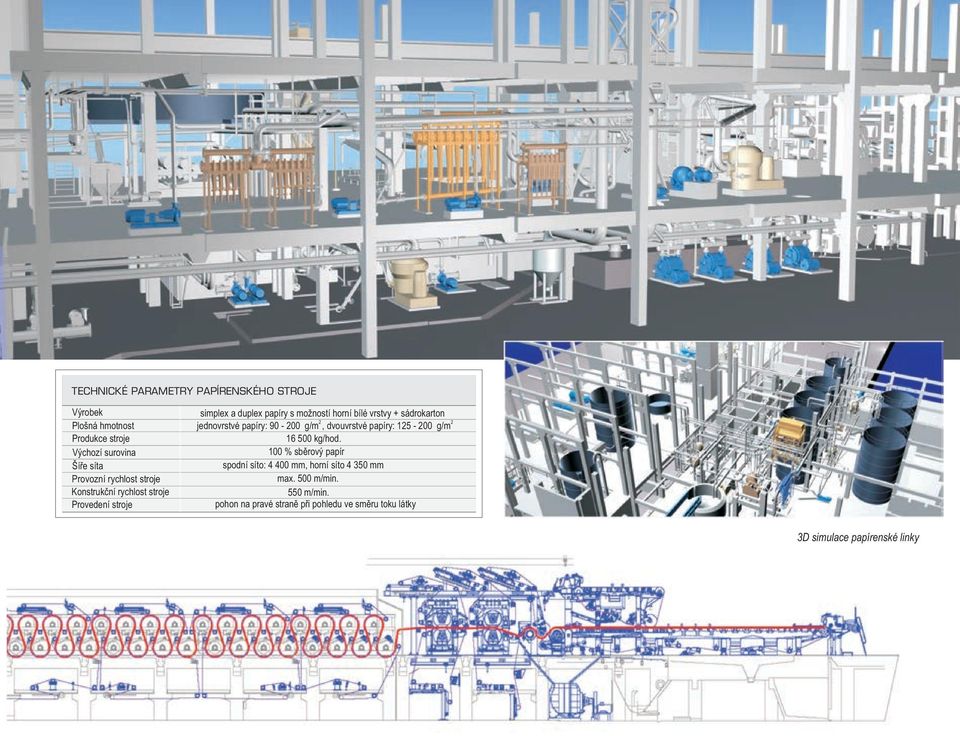 jednovrstvé papíry: 90-200 g/m, dvouvrstvé papíry: 125-200 g/m 16 500 kg/hod.