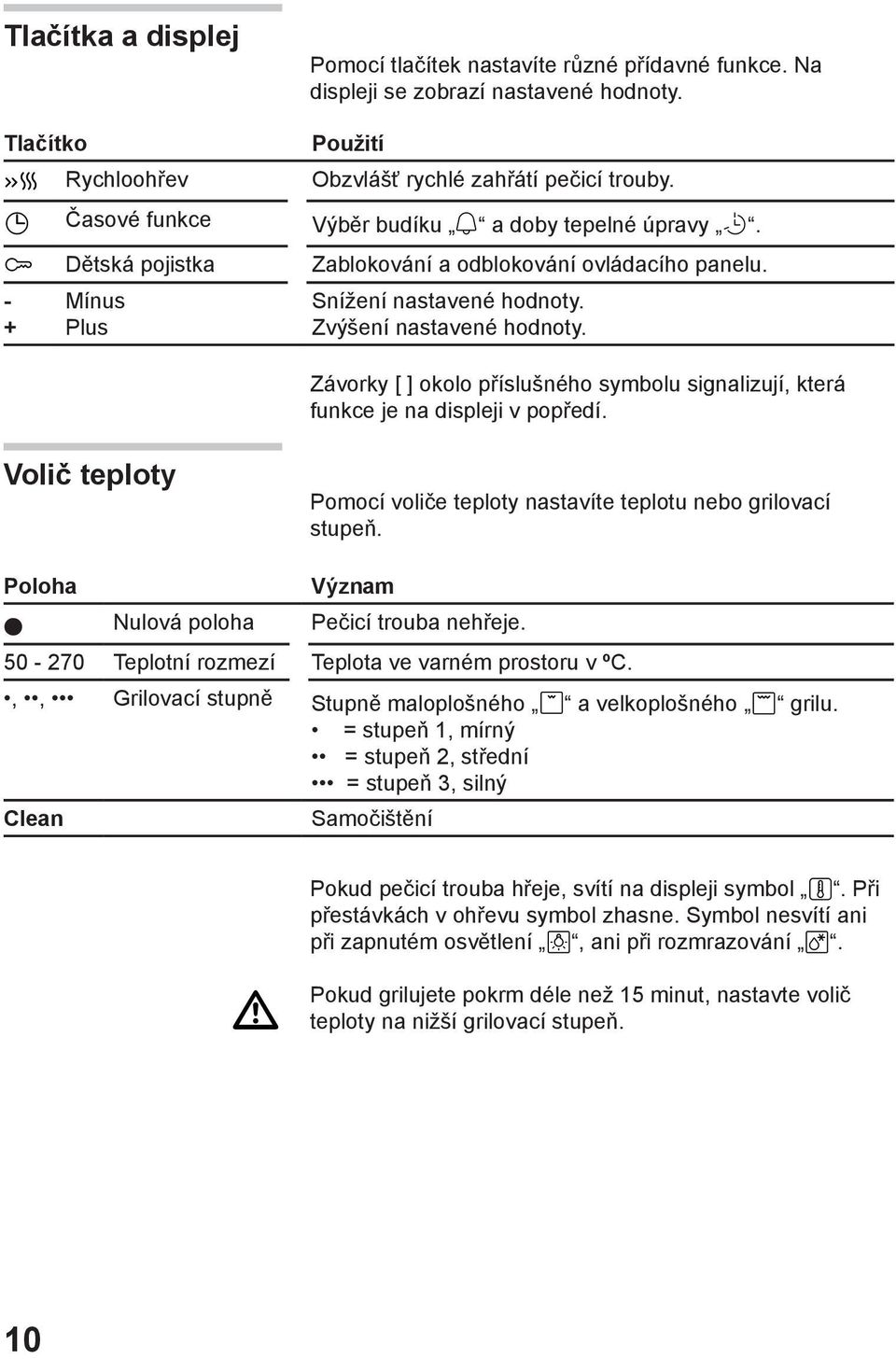 Závorky [ ] okolo příslušného symbolu signalizují, která funkce je na displeji v popředí. Volič teploty Pomocí voliče teploty nastavíte teplotu nebo grilovací stupeň.