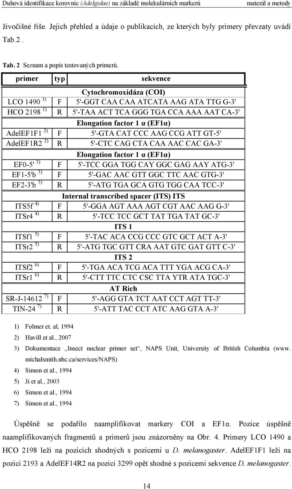 primer typ sekvence Cytochromoxidáza (COI) LCO 1490 1) F 5'-GGT CAA CAA ATCATA AAG ATA TTG G-3' HCO 2198 1) R 5'-TAA ACT TCA GGG TGA CCA AAA AAT CA-3' Elongation factor 1 α (EF1α) AdelEF1F1 2) F