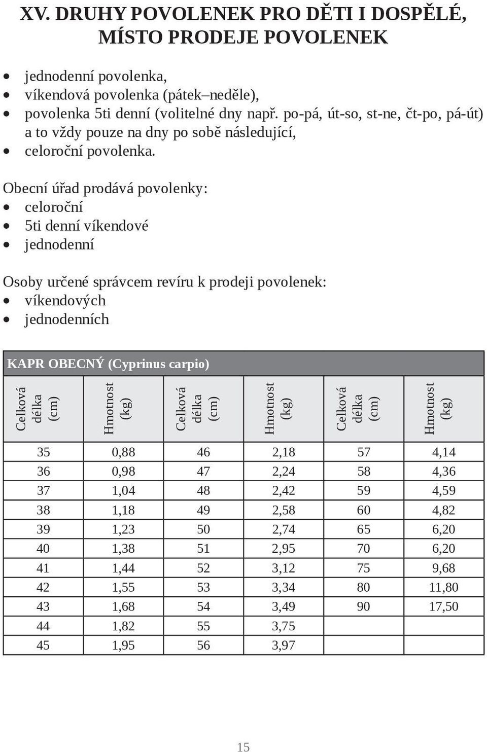 Obecní úřad prodává povolenky: celoroční 5ti denní víkendové jednodenní Osoby určené správcem revíru k prodeji povolenek: víkendových jednodenních KAPR OBECNÝ (Cyprinus carpio)