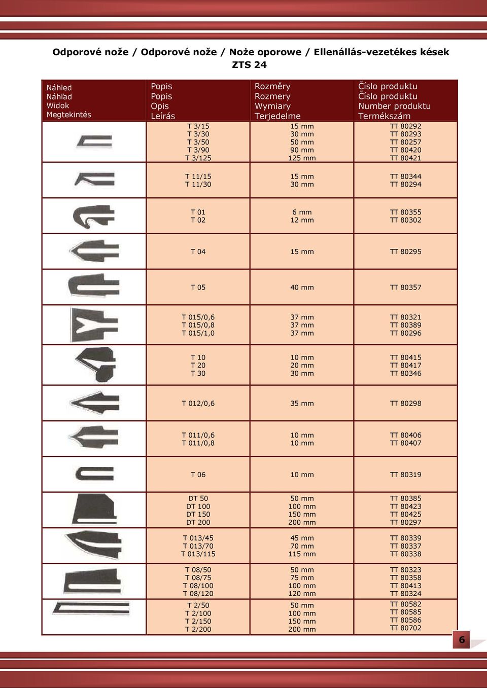 6 mm 12 mm TT 80355 TT 80302 T 04 15 mm TT 80295 T 05 40 mm TT 80357 T 015/0,6 T 015/0,8 T 015/1,0 37 mm 37 mm 37 mm TT 80321 TT 80389 TT 80296 T 10 T 20 T 30 10 mm 20 mm 30 mm TT 80415 TT 80417 TT