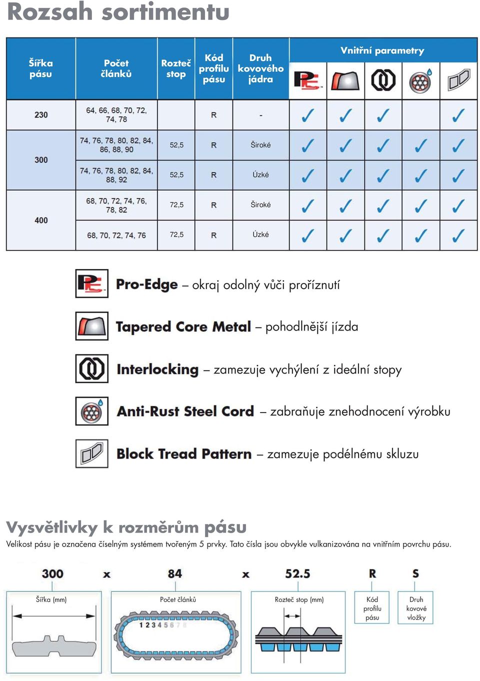 výrobku zamezuje podélnému skluzu Vysvětlivky k rozměrům pásu Velikost pásu je označena číselným systémem tvořeným 5 prvky.