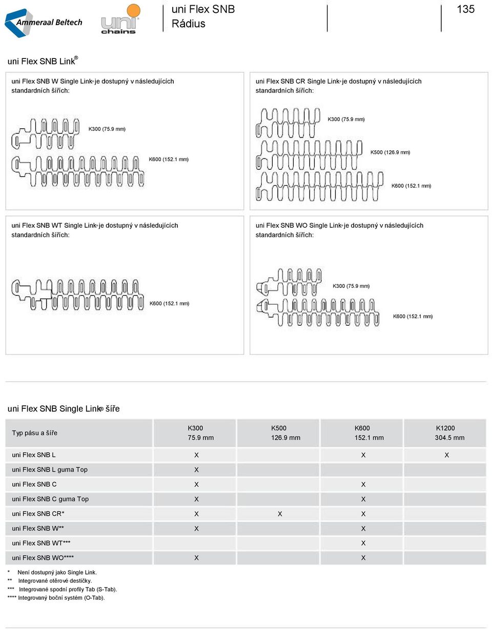 9 ) (152.1 ) (152.1 ) uni Flex S Single ink ší e yp pásu a ší e 300 75.9 500 126.9 152.1 1200 304.