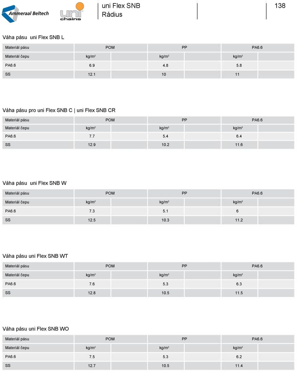 6 Váha pásu uni Flex S OM Materiál epu 7.3 5.1 6 SS 12.5 10.3 11.
