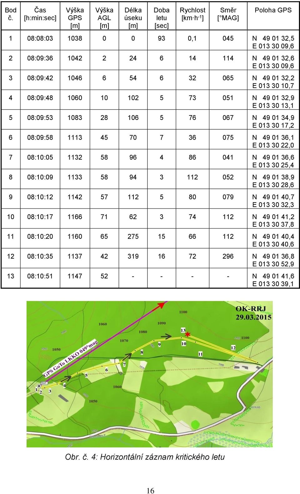 14 114 N 49 01 32,6 E 013 30 09,6 3 08:09:42 1046 6 54 6 32 065 N 49 01 32,2 E 013 30 10,7 4 08:09:48 1060 10 102 5 73 051 N 49 01 32,9 E 013 30 13,1 5 08:09:53 1083 28 106 5 76 067 N 49 01 34,9 E