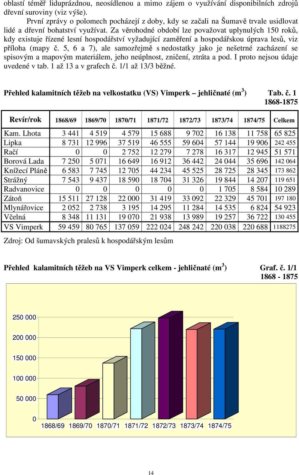 Za věrohodné období lze považovat uplynulých 150 roků, kdy existuje řízené lesní hospodářství vyžadující zaměření a hospodářskou úprava lesů, viz příloha (mapy č.