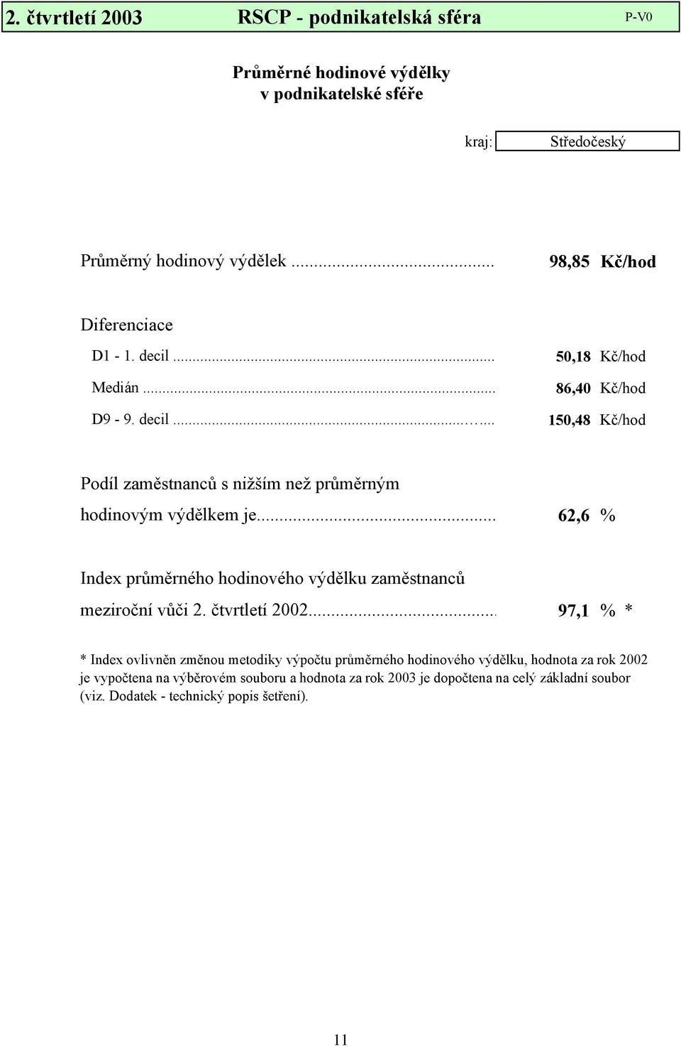 .. 62,6 % Index průměrného hodinového výdělku zaměstnanců meziroční vůči 2. čtvrtletí 2002.