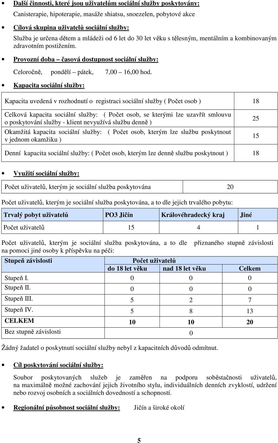 Kapacita sociální služby: Kapacita uvedená v rozhodnutí o registraci sociální služby ( Počet osob ) 18 Celková kapacita sociální služby: ( Počet osob, se kterými lze uzavřít smlouvu o poskytování