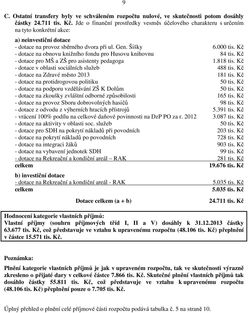 Kč - dotace na obnovu knižního fondu pro Husovu knihovnu 84 tis. Kč - dotace pro MŠ a ZŠ pro asistenty pedagoga 1.818 tis. Kč - dotace v oblasti sociálních služeb 488 tis.