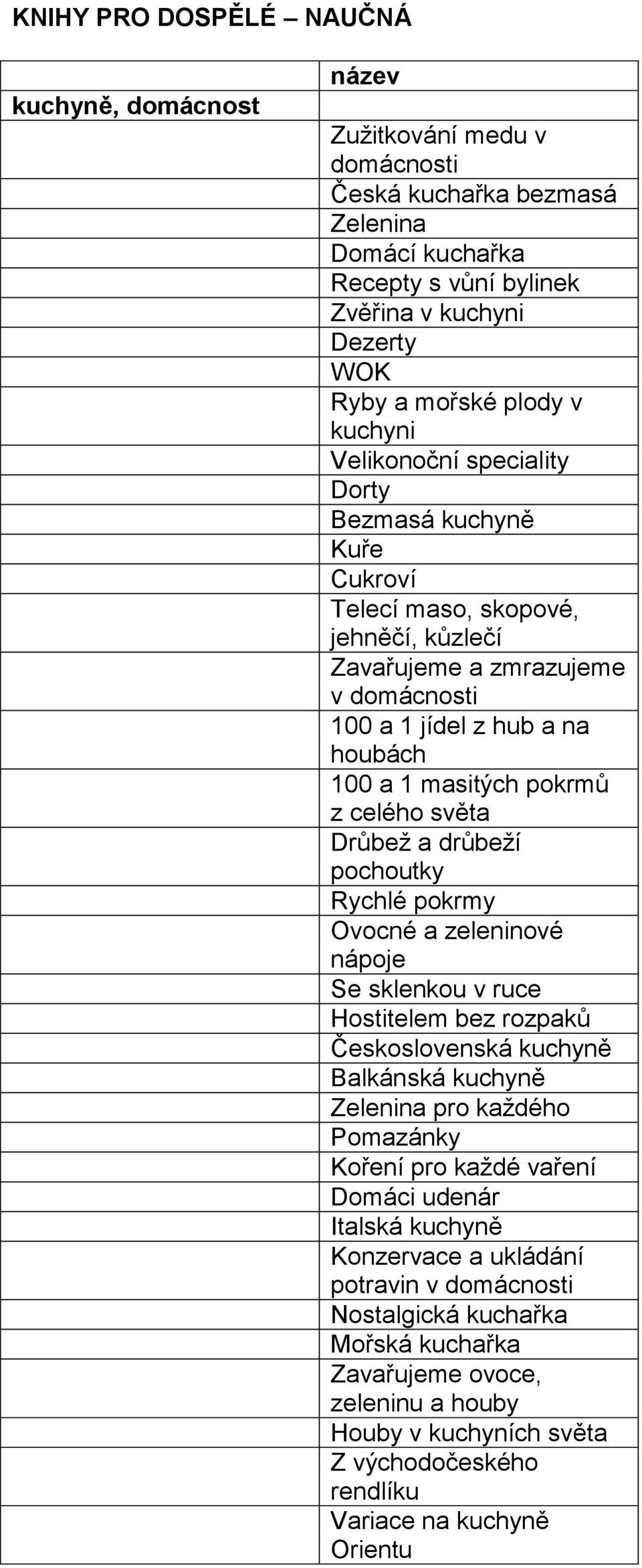 pokrmů z celého světa Drůbež a drůbeží pochoutky Rychlé pokrmy Ovocné a zeleninové nápoje Se sklenkou v ruce Hostitelem bez rozpaků Československá kuchyně Balkánská kuchyně Zelenina pro každého