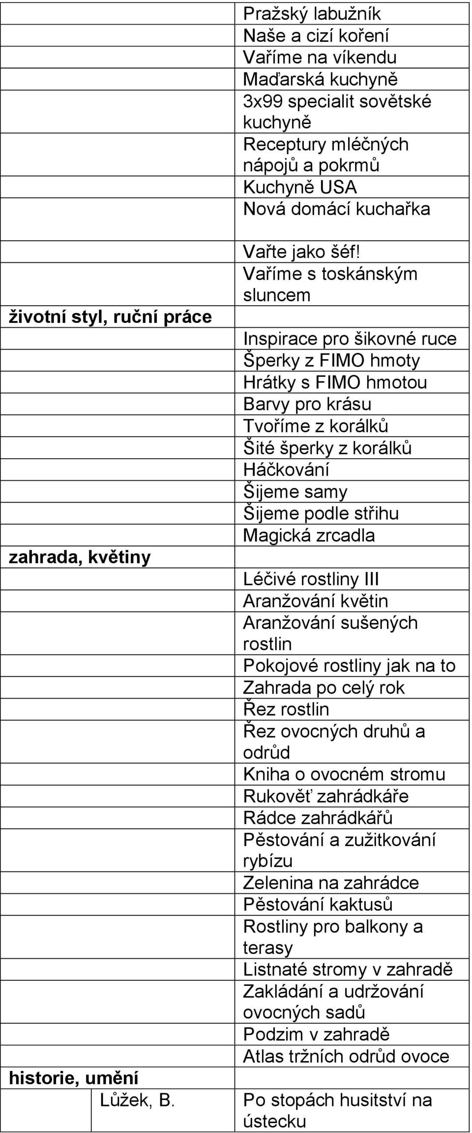 Vaříme s toskánským sluncem Inspirace pro šikovné ruce Šperky z FIMO hmoty Hrátky s FIMO hmotou Barvy pro krásu Tvoříme z korálků Šité šperky z korálků Háčkování Šijeme samy Šijeme podle střihu