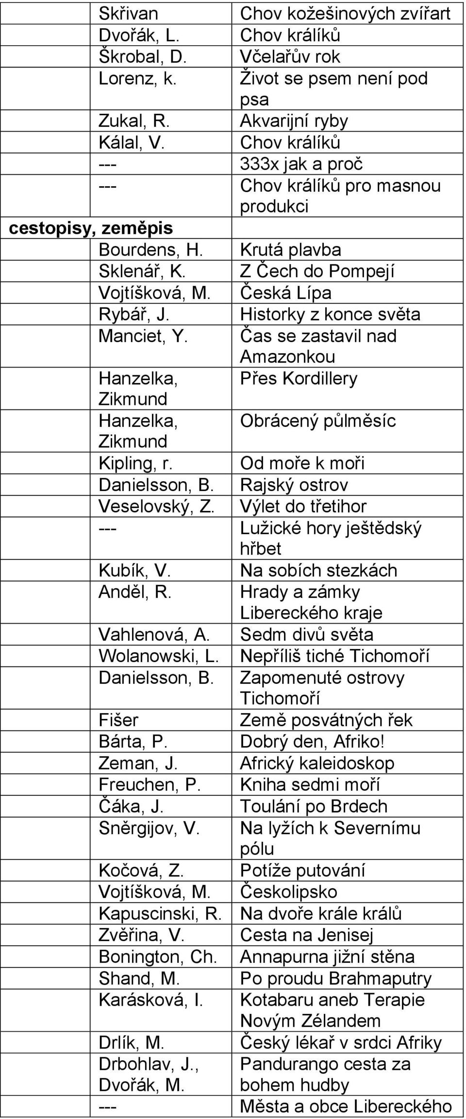 Historky z konce světa Manciet, Y. Čas se zastavil nad Amazonkou Hanzelka, Přes Kordillery Zikmund Hanzelka, Obrácený půlměsíc Zikmund Kipling, r. Od moře k moři Danielsson, B.