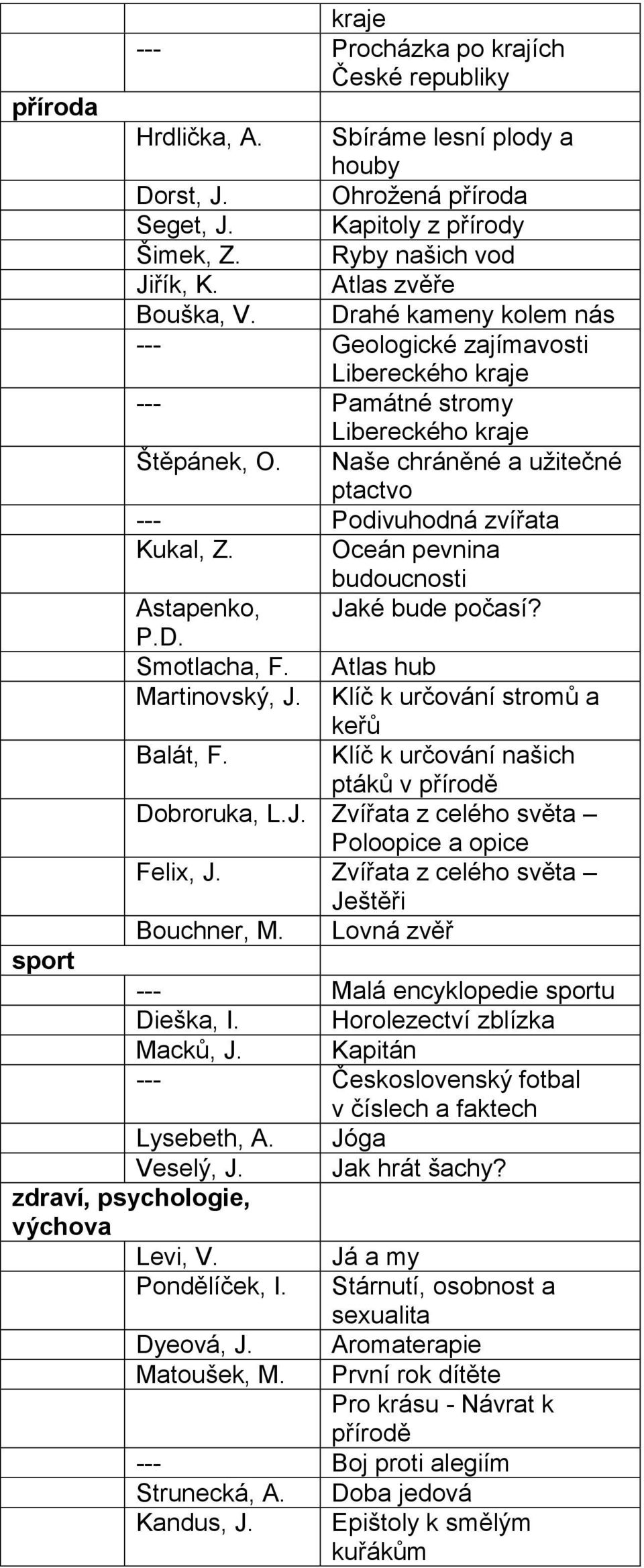 Naše chráněné a užitečné ptactvo --- Podivuhodná zvířata Kukal, Z. Oceán pevnina budoucnosti Astapenko, Jaké bude počasí? P.D. Smotlacha, F. Atlas hub Martinovský, J.