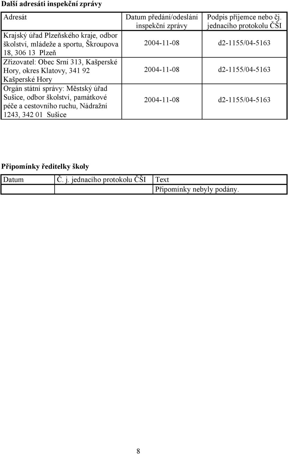 ruchu, Nádražní 1243, 342 01 Sušice Datum předání/odeslání inspekční zprávy Podpis příjemce nebo čj.