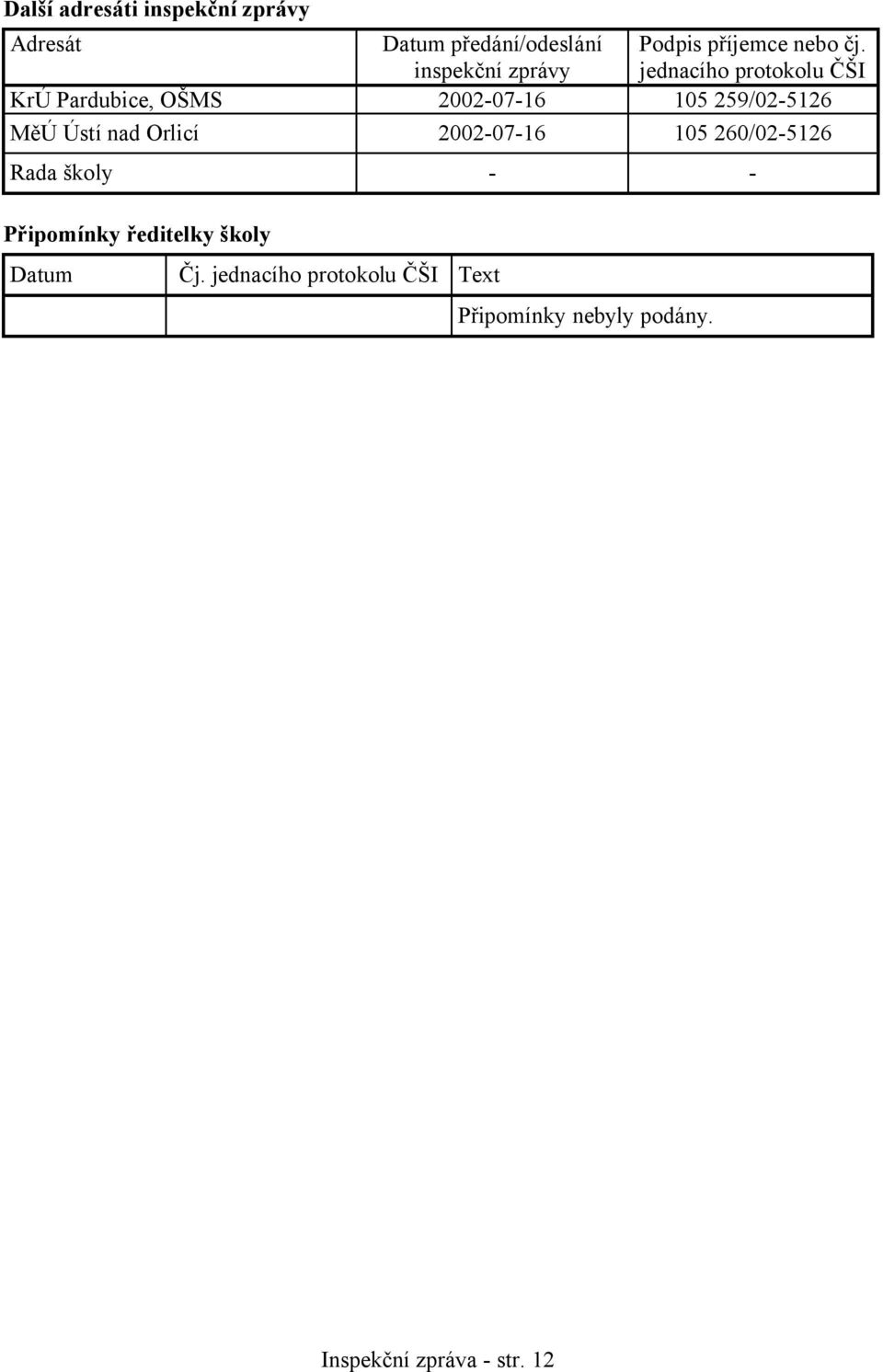 jednacího protokolu ČŠI KrÚ Pardubice, OŠMS 2002-07-16 105 259/02-5126 MěÚ Ústí nad