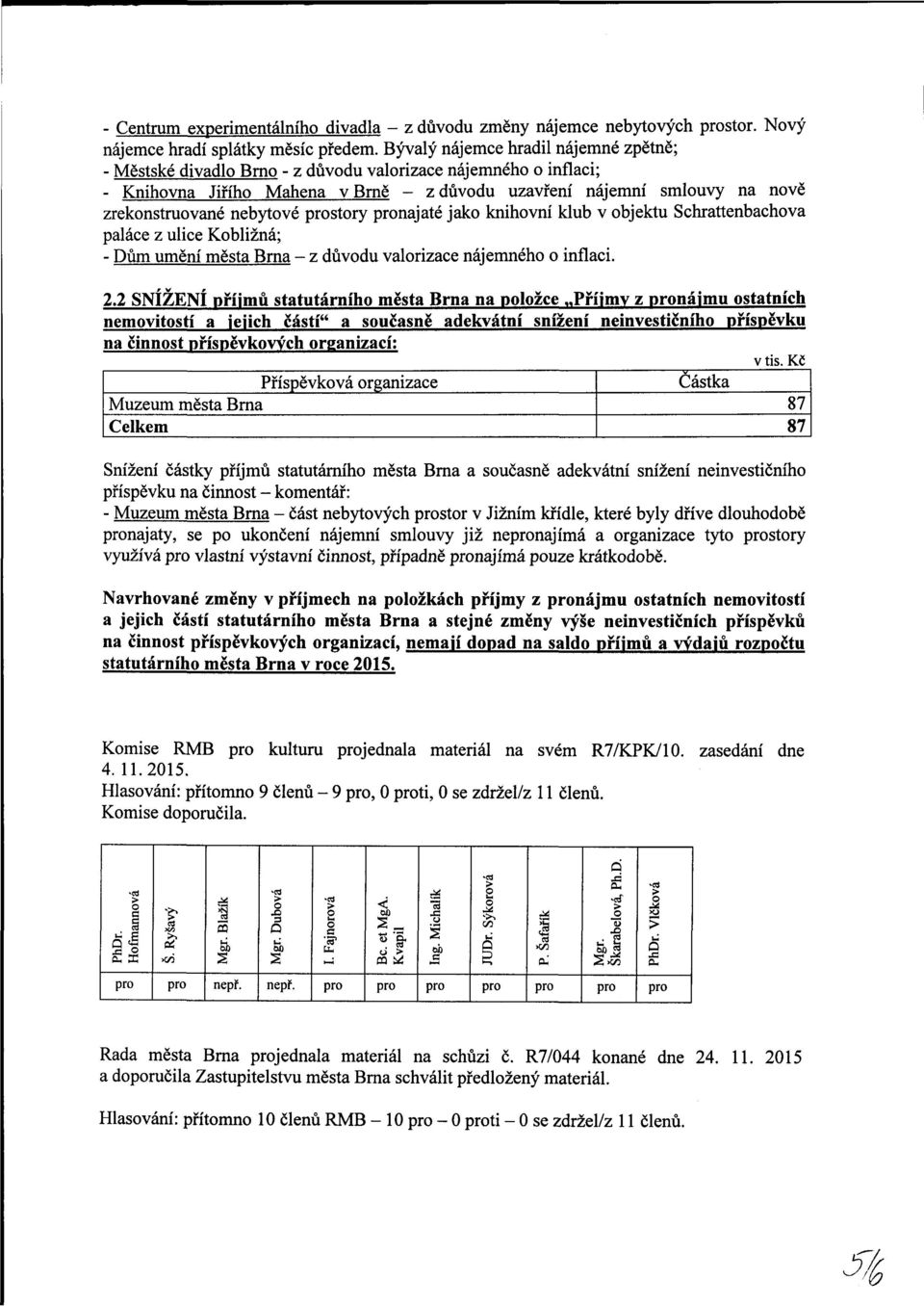 nebytové story najaté jako knihovní klub v objektu Schrattenbachova paláce z ulice Kobližná; - Dům umění města Brna - z důvodu valorizace nájemného o inflaci. 2.