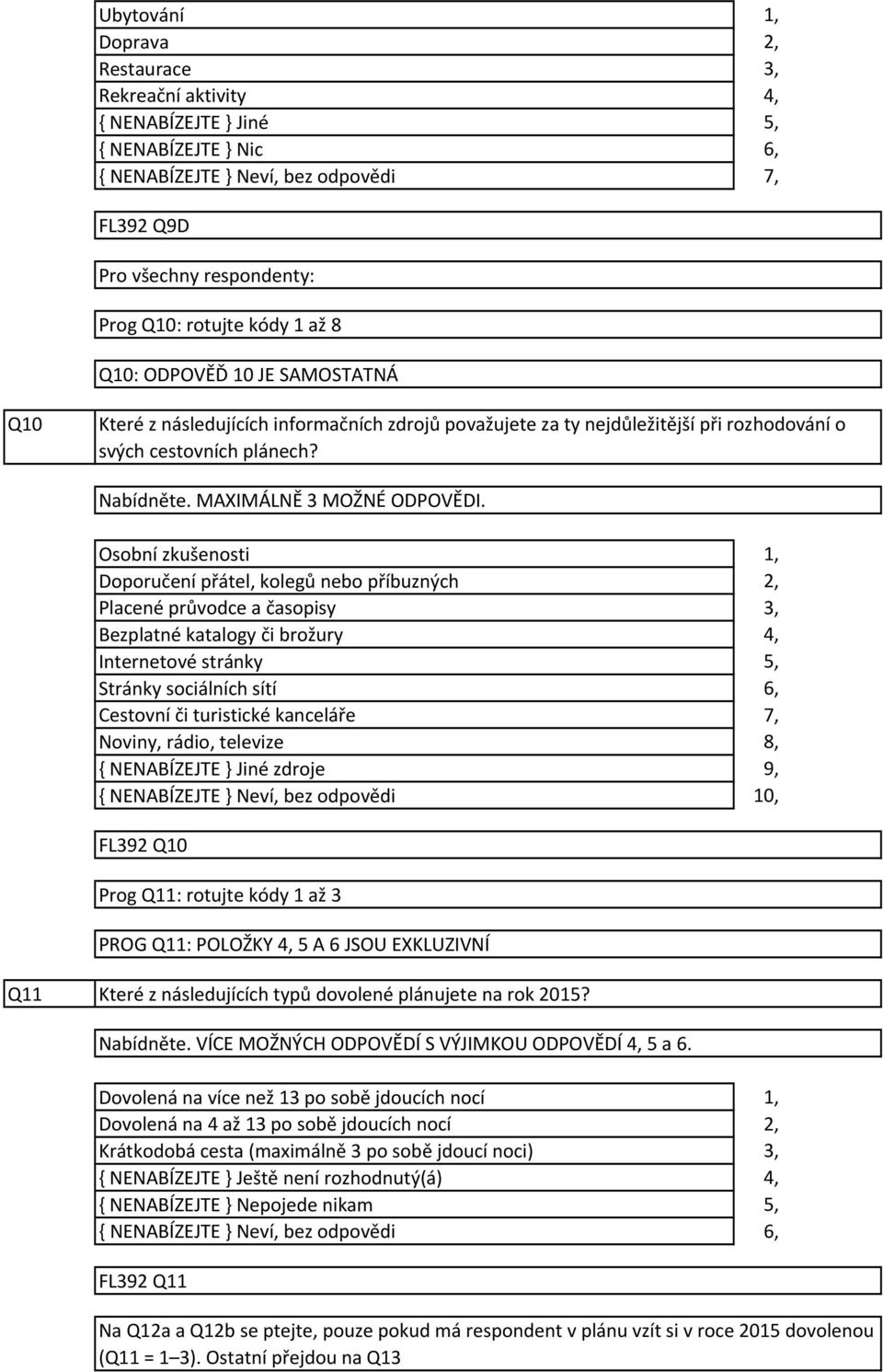 Osobní zkušenosti Doporučení přátel, kolegů nebo příbuzných Placené průvodce a časopisy Bezplatné katalogy či brožury Internetové stránky Stránky sociálních sítí Cestovní či turistické kanceláře