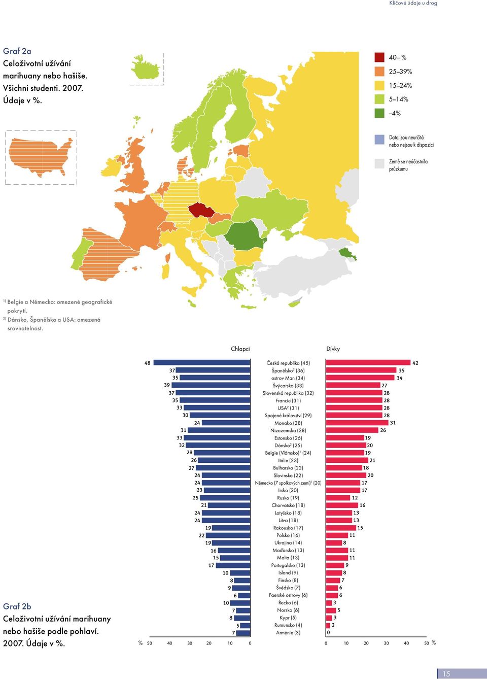 Graf 2b Celoživotní užívání marihuany nebo hašiše podle pohlaví.. Údaje v %.