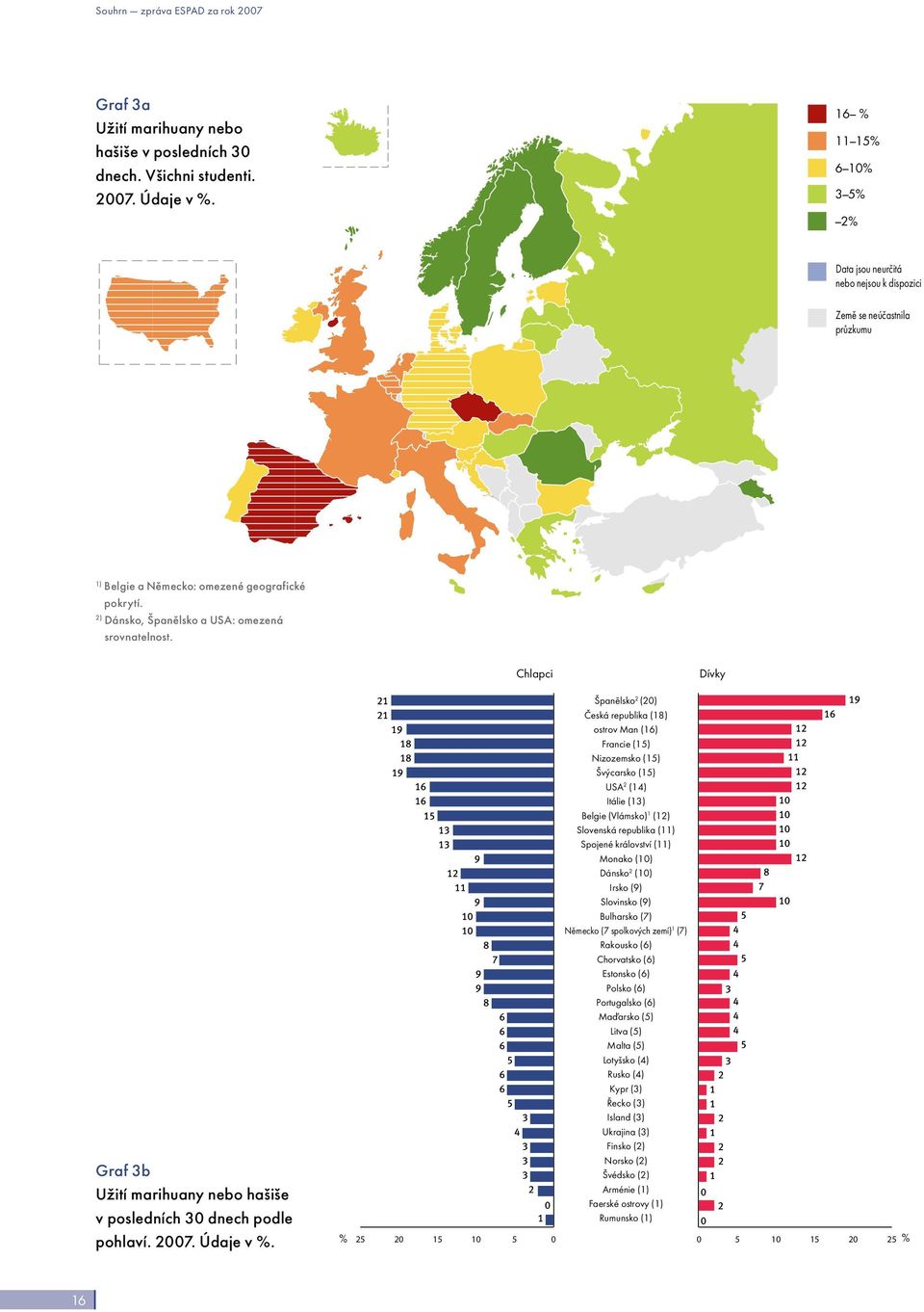 Graf 3b Užití marihuany nebo hašiše v posledních 3 dnech podle pohlaví.. Údaje v %.