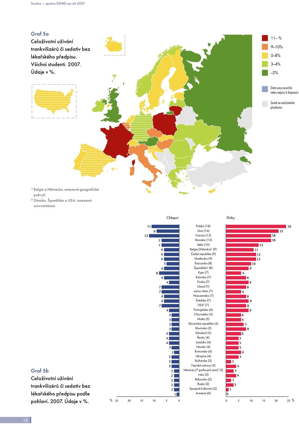 Graf 5b Celoživotní užívání trankvilizérů či sedativ bez lékařského předpisu podle pohlaví.. Údaje v %.