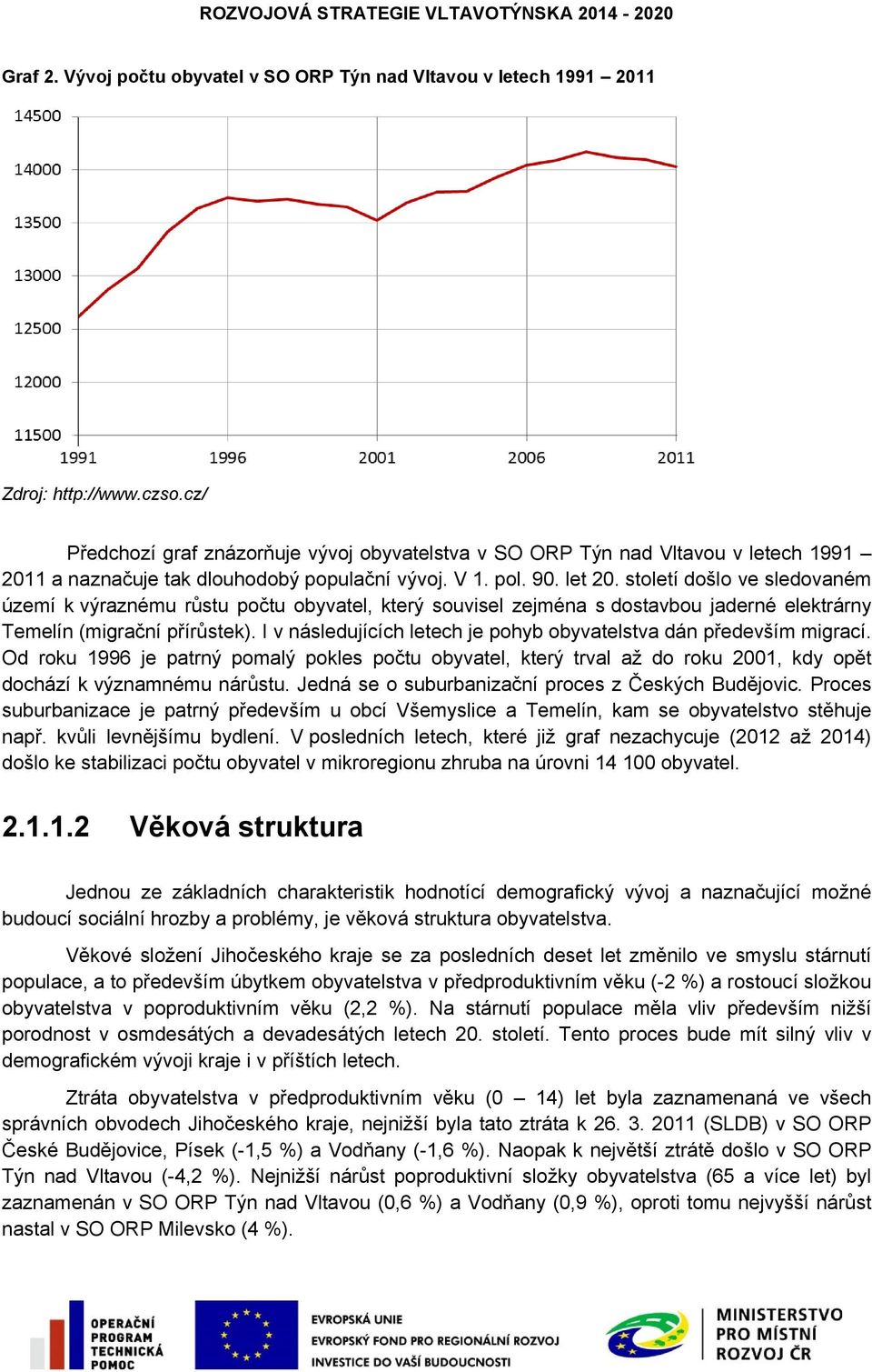 století došlo ve sledovaném území k výraznému růstu počtu obyvatel, který souvisel zejména s dostavbou jaderné elektrárny Temelín (migrační přírůstek).