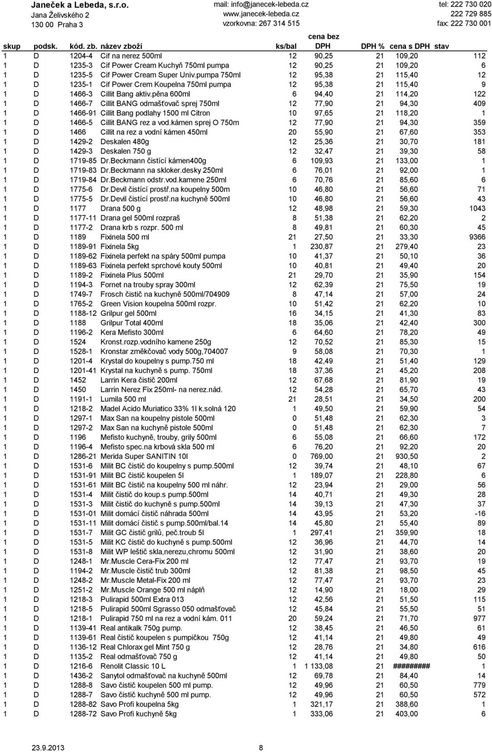 pěna 600ml 6 94,40 21 114,20 122 1 D 1466-7 Cillit BANG odmašťovač sprej 750ml 12 77,90 21 94,30 409 1 D 1466-91 Cillit Bang podlahy 1500 ml Citron 10 97,65 21 118,20 1 1 D 1466-5 Cillit BANG rez a